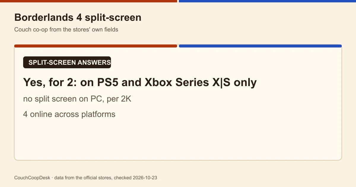 Borderlands 4 Split Screen: 2 Players, PS5 and Xbox Only