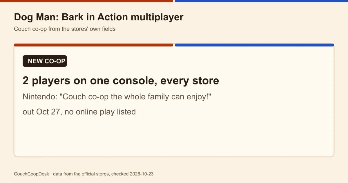 Text card reading 2 players on one console on every store, couch co-op the whole family can enjoy, out Oct 27 with no online play listed