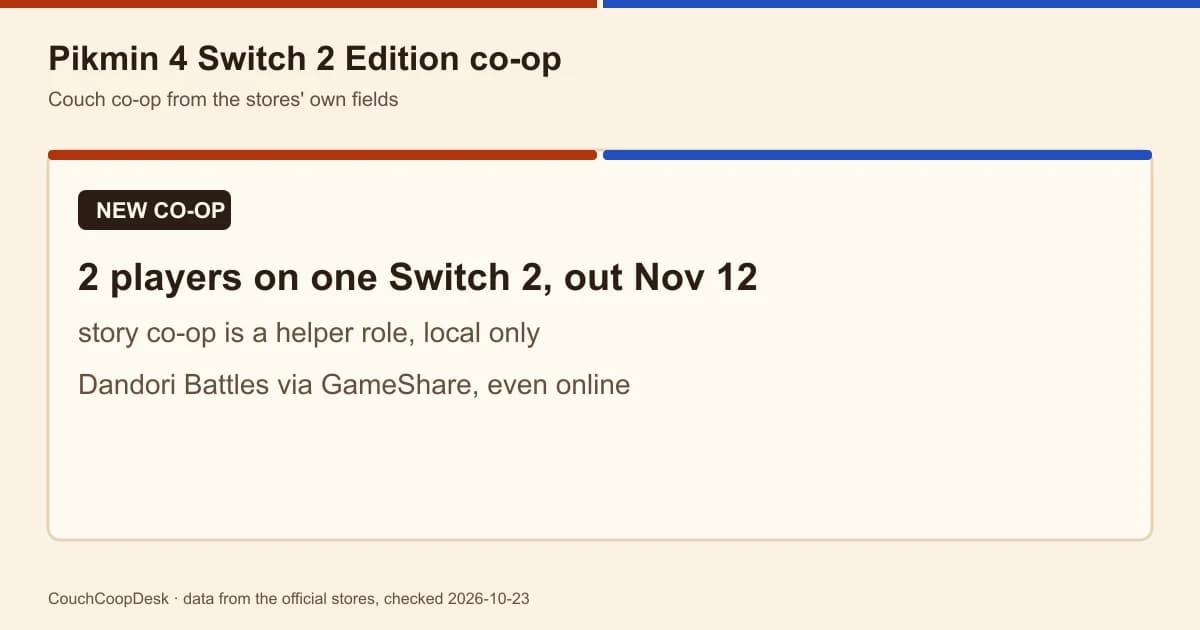 Preview: Pikmin 4 Co-op on Switch 2: 2 Players, One Console, Nov 12 (New Co-op)