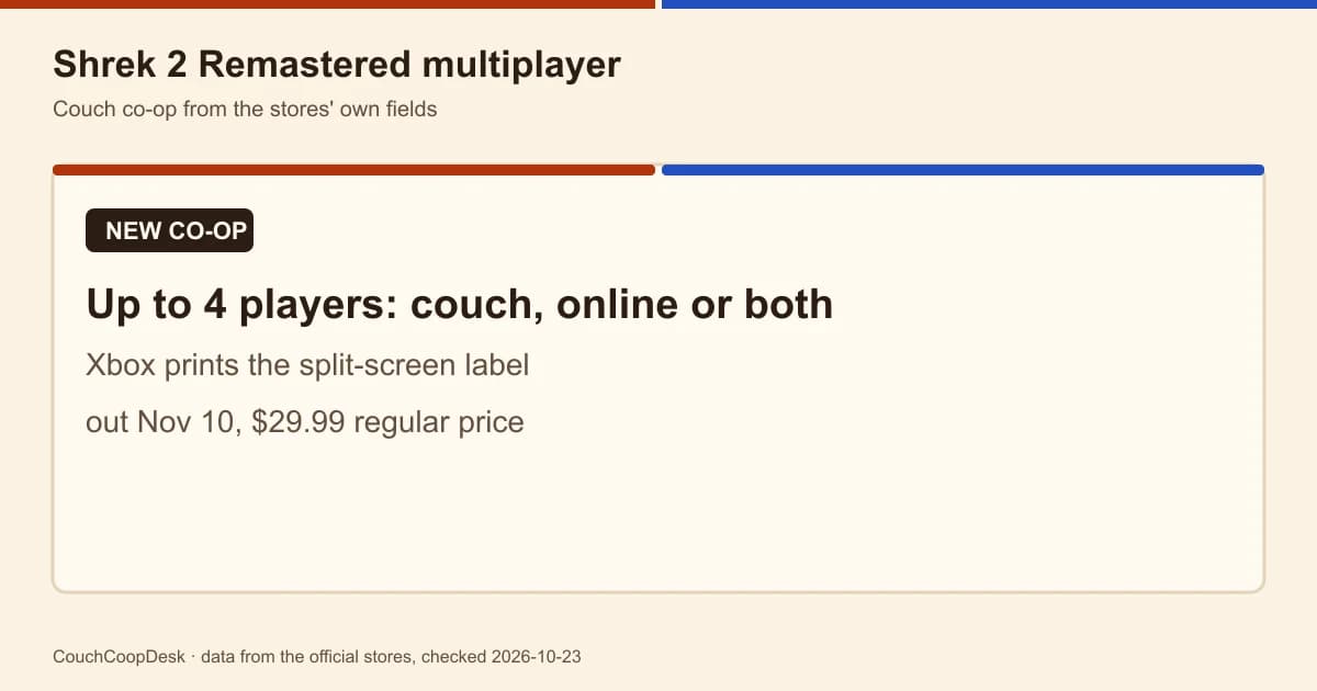 Text card reading up to four players couch online or both, Xbox prints the split-screen label, out November 10